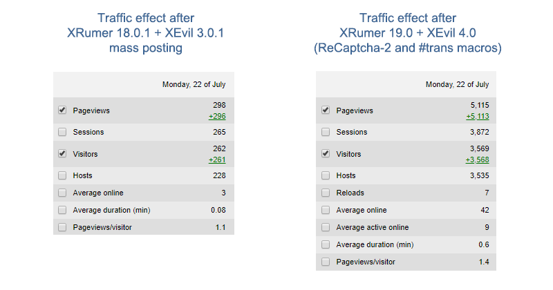 XRumer 19.0 + XEvil 4.0 traffic effect