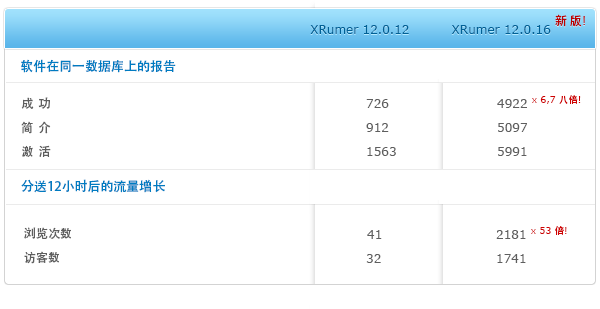 XRumer 12.0.16 kpi