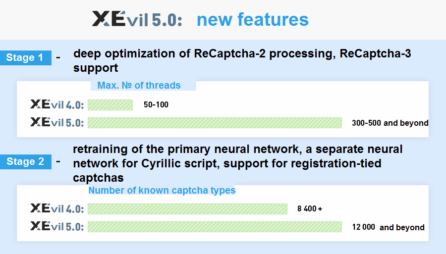 XEvil 5.0 new capabilities 2 stages